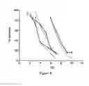 Fig. 09 - Polymeric reverse micelles as selective extraction agents and related methods of MALDI-MS analysis