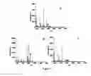 Fig. 10 - Polymeric reverse micelles as selective extraction agents and related methods of MALDI-MS analysis