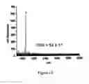Fig. 12 - Polymeric reverse micelles as selective extraction agents and related methods of MALDI-MS analysis