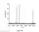 Fig. 13 - Polymeric reverse micelles as selective extraction agents and related methods of MALDI-MS analysis