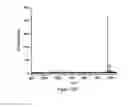 Fig. 14 - Polymeric reverse micelles as selective extraction agents and related methods of MALDI-MS analysis