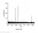 Fig. 15 - Polymeric reverse micelles as selective extraction agents and related methods of MALDI-MS analysis