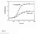 Fig. 03 - Fluorescein lactone ion indicators and their applications