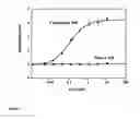 Fig. 04 - Fluorescein lactone ion indicators and their applications