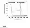 Fig. 05 - Fluorescein lactone ion indicators and their applications
