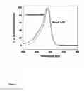 Fig. 06 - Fluorescein lactone ion indicators and their applications