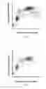 Fig. 04 - Reagents and methods for classifying leukocytes