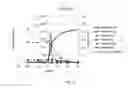 Fig. 11 - PROCESS FOR ENZYMATIC HYDROLYSIS OF LIGNOCELLULOSIC MATERILA AND FERMENTATION OF SUGARS