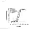 Fig. 08 - DNA encoding antibody molecules having specificity for human IL-6