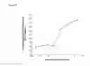 Fig. 09 - DNA encoding antibody molecules having specificity for human IL-6