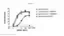 Fig. 03 - Methods and compositions for making antibodies and antibody derivatives with reduced core fucosylation