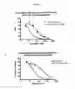 Fig. 04 - Methods and compositions for making antibodies and antibody derivatives with reduced core fucosylation