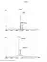 Fig. 07 - Methods and compositions for making antibodies and antibody derivatives with reduced core fucosylation