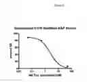 Fig. 10 - Methods and compositions for making antibodies and antibody derivatives with reduced core fucosylation