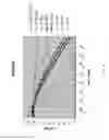 Fig. 24 - ENGINEERED MICROORGANISMS WITH ENHANCED FERMENTATION ACTIVITY
