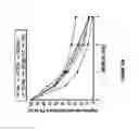 Fig. 17 - Cytochrome P450 oxygenases