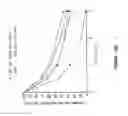 Fig. 18 - Cytochrome P450 oxygenases