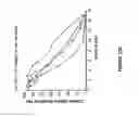 Fig. 19 - Cytochrome P450 oxygenases
