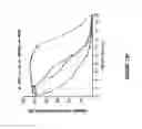 Fig. 22 - Cytochrome P450 oxygenases