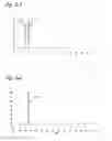 Fig. 07 - NOVEL PROTEIN AND GENE THAT CODES THEREFOR