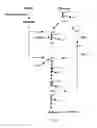 Fig. 04 - ENGINEERED MICROORGANISMS WITH ENHANCED FERMENTATION ACTIVITY
