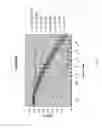 Fig. 32 - ENGINEERED MICROORGANISMS WITH ENHANCED FERMENTATION ACTIVITY