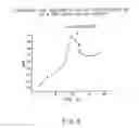 Fig. 09 - Method for effectively controlling harmful organisms in large-scale culture of microalgae