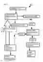 Fig. 07 - INTEGRATED PROCESSING PLANTS