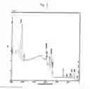 Fig. 03 - Method and device for detection of heavy metal ions in water