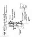 Fig. 04 - Electron transfer dissociation for biopolymer sequence analysis
