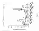 Fig. 06 - Multiplex screening for lysosomal storage disorders (LSDS)