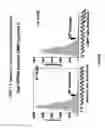 Fig. 09 - Multiplex screening for lysosomal storage disorders (LSDS)