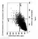 Fig. 10 - Multiplex screening for lysosomal storage disorders (LSDS)