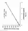 Fig. 13 - Multiplex screening for lysosomal storage disorders (LSDS)