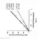 Fig. 14 - Multiplex screening for lysosomal storage disorders (LSDS)