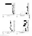 Fig. 19 - Multiplex screening for lysosomal storage disorders (LSDS)