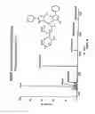 Fig. 31 - Multiplex screening for lysosomal storage disorders (LSDS)