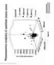 Fig. 33 - Multiplex screening for lysosomal storage disorders (LSDS)