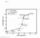 Fig. 05 - Method for producing graphene oxide with tunable gap