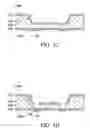 Fig. 03 - Method for forming chip package