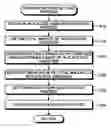 Fig. 01 - Method of manufacturing semiconductor device and computer readable medium for storing pattern size setting program
