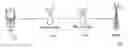 Fig. 01 - Capability reporting for relay nodes in wireless networks