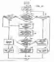Fig. 04 - Methods and apparatus of over-the-air programming of a wireless unit
