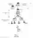 Fig. 02 - Hierarchical Device type Recognition, Caching Control & Enhanced CDN communication in a Wireless Mobile Network
