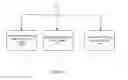 Fig. 08 - Hierarchical Device type Recognition, Caching Control & Enhanced CDN communication in a Wireless Mobile Network