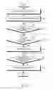 Fig. 06 - Apparatus and method for supporting QoS service of application in wireless communication system