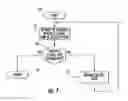 Fig. 06 - Cellular communications system providing mobile cellular device battery saving features while accommodating user access requests and related methods
