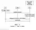 Fig. 05 - Method of registering a location of an access terminal within a Femto network with a Macro network, and associated apparatuses