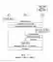 Fig. 08 - Method of registering a location of an access terminal within a Femto network with a Macro network, and associated apparatuses