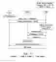 Fig. 12 - Method of registering a location of an access terminal within a Femto network with a Macro network, and associated apparatuses